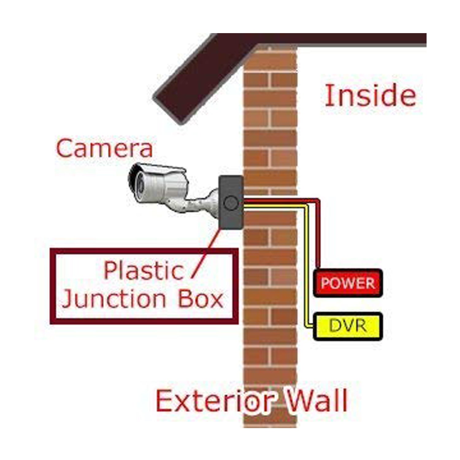 9032 Camera Mounting Box used for storing camera which helps it from being comes in contact with damages. DeoDap